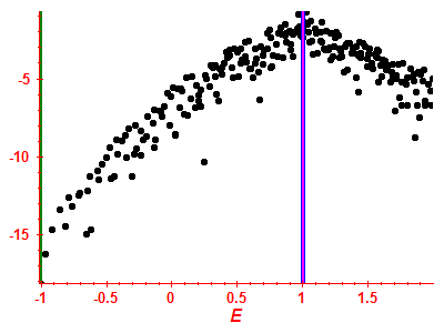 Strength function log